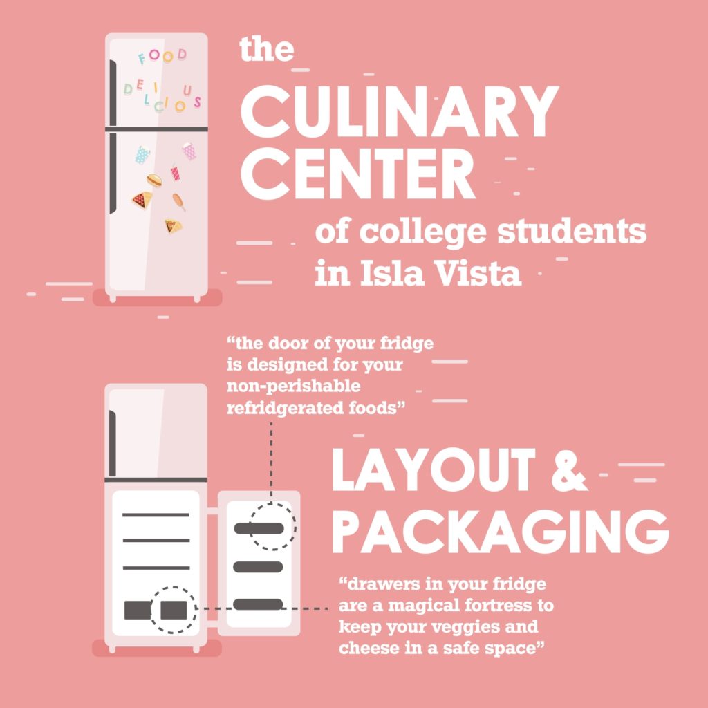 How To Get the Most out of Your Kitchen Space The Daily Nexus