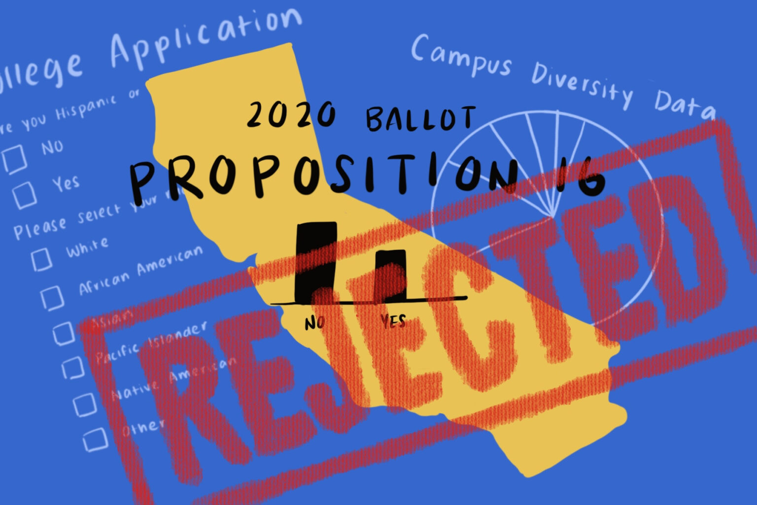 The Death By 1000 Cuts How the Failure of Prop. 16 Will Kill