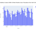 SB County: Positive Cases