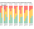 Sentiment Analysis of UCSB Strike Posts