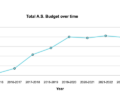 Budget Graph