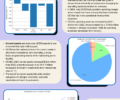 UC financial snapshot