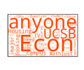 Reddit Word Cloud
