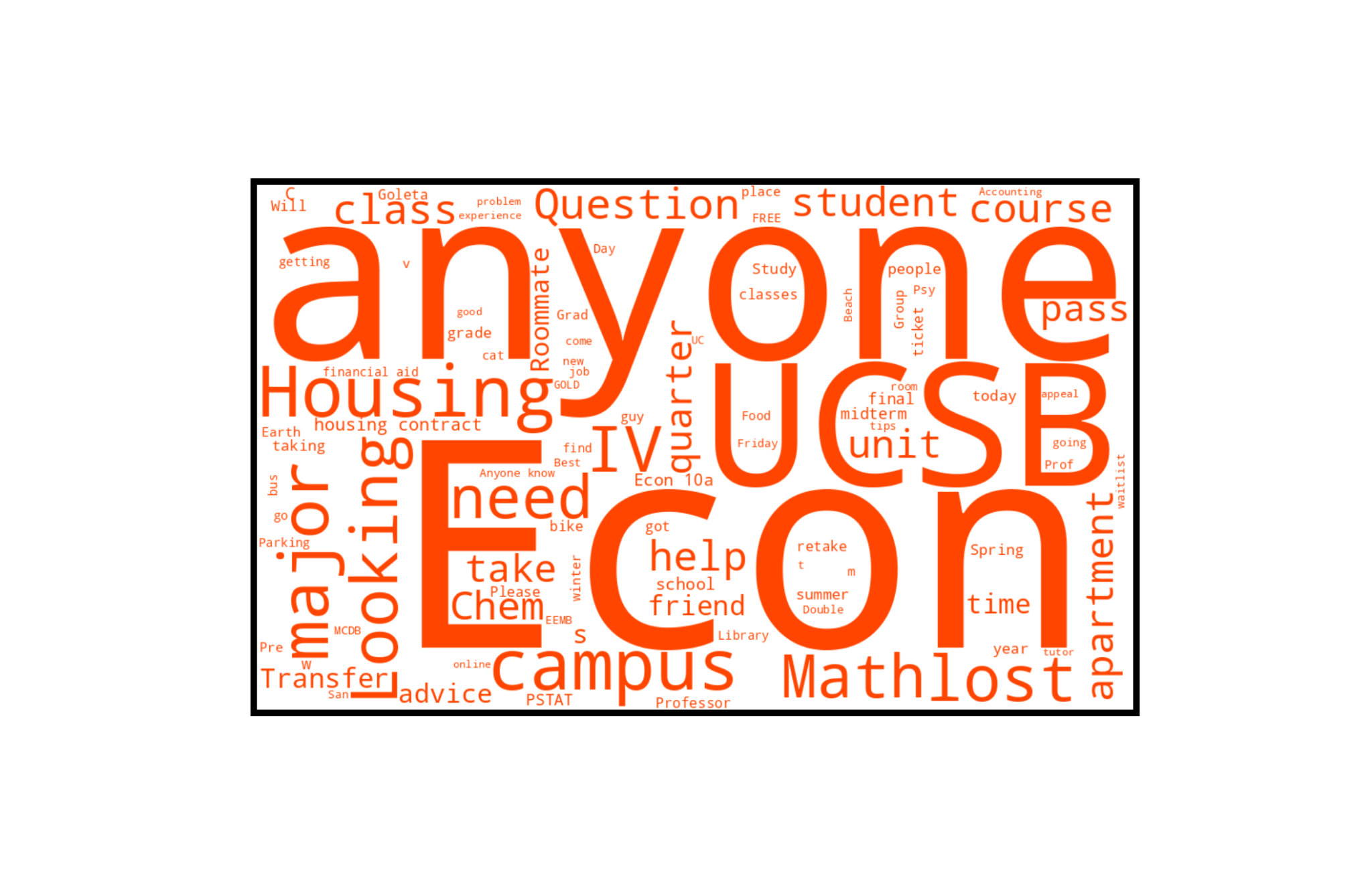 Reddit Word Cloud