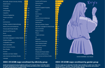 Undergraduate Enrollment Trends