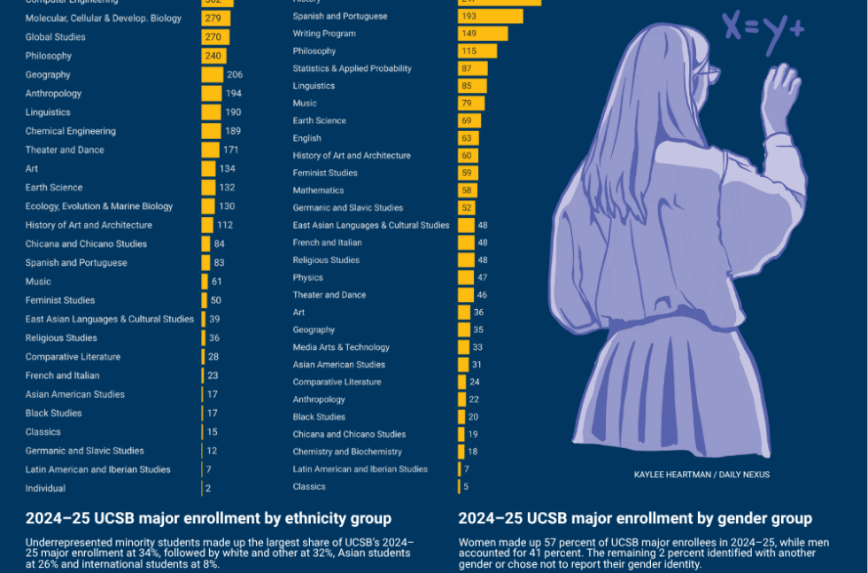 Undergraduate Enrollment Trends